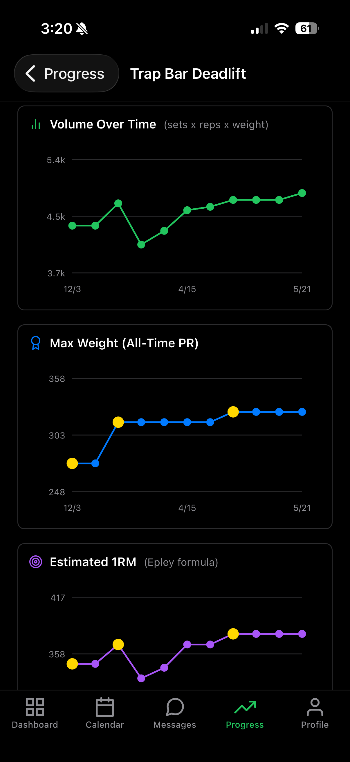Progress tab — Volume Over Time, Max Weight PR, and Estimated 1RM graphs